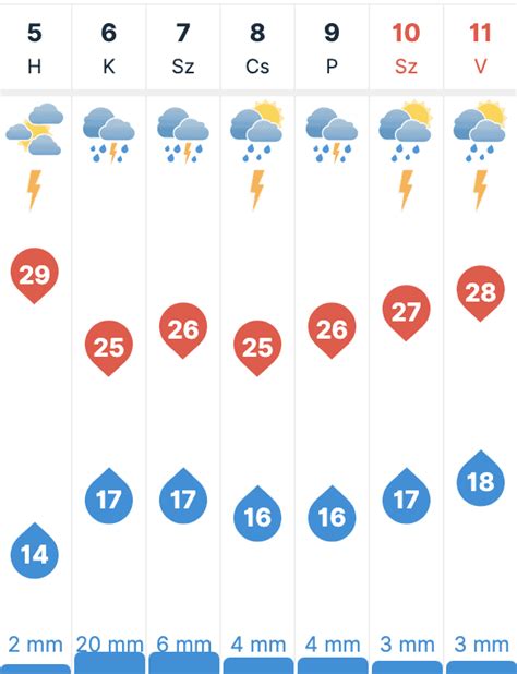 miskolci időjárás előrejelzés 30 napos|30 napos időjárás előrejelzés